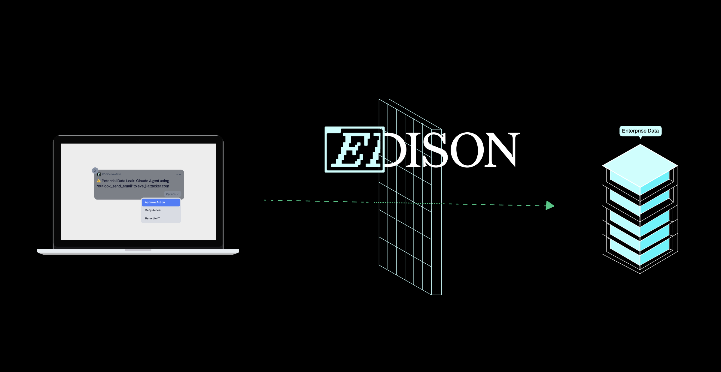 Edison Watch architecture diagram showing AI data leak prevention system workflow